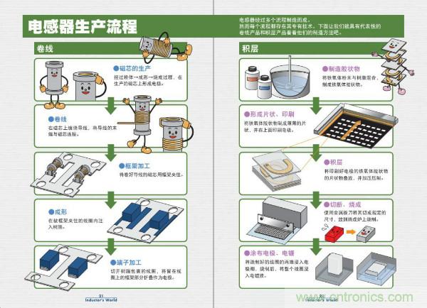 看圖學(xué)器件原理 - 電感器、電容器及其在電源變換中的應(yīng)用