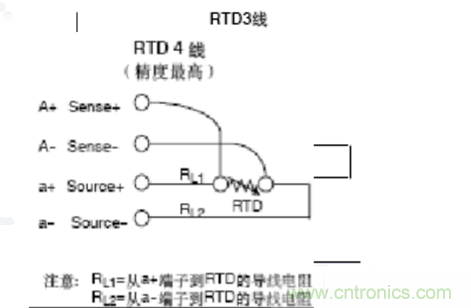 熱電阻四線制、三線制、兩線制的區(qū)別對(duì)比分析