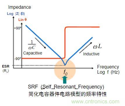 電容的Q值和D值是什么？Q值和D值有什么作用？