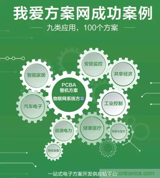 相約2018物博會！我愛方案網(wǎng)攜手合作伙伴展示方案成果
