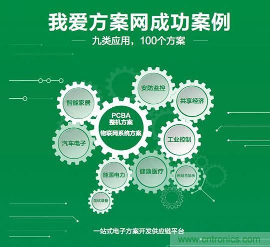 降低物聯(lián)網(wǎng)技術(shù)壁壘，我愛(ài)方案網(wǎng)推動(dòng)可購(gòu)和二次開(kāi)發(fā)電子方案