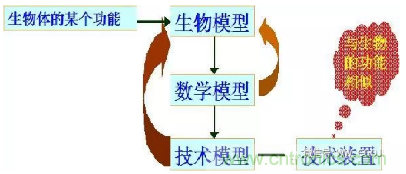 仿生傳感器的定義、原理、分類(lèi)及應(yīng)用