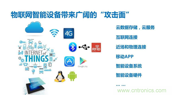 物聯(lián)網(wǎng)時(shí)代來(lái)臨，測(cè)試測(cè)量廠商如何出招？