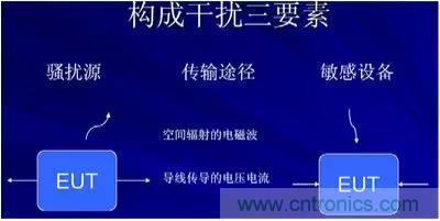 詳解EMC傳導(dǎo)(共模、差模)與輻射(近場、遠(yuǎn)場) 知識