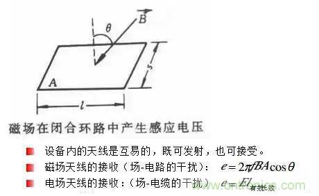 詳解EMC傳導(dǎo)(共模、差模)與輻射(近場、遠(yuǎn)場) 知識