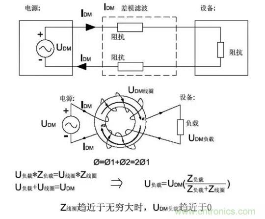 詳解EMC傳導(dǎo)(共模、差模)與輻射(近場、遠(yuǎn)場) 知識