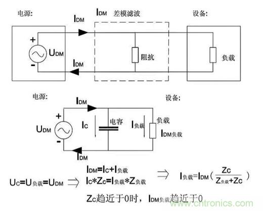 詳解EMC傳導(dǎo)(共模、差模)與輻射(近場、遠(yuǎn)場) 知識