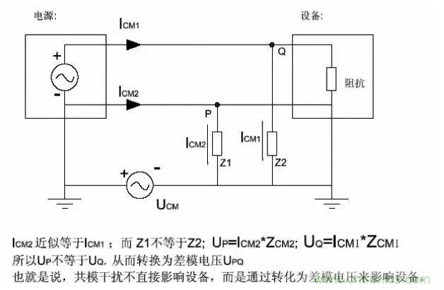 詳解EMC傳導(dǎo)(共模、差模)與輻射(近場、遠(yuǎn)場) 知識