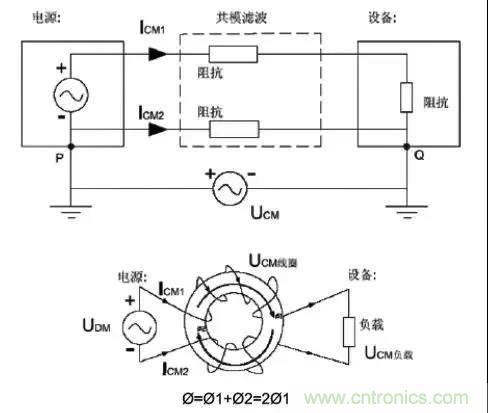 詳解EMC傳導(dǎo)(共模、差模)與輻射(近場、遠(yuǎn)場) 知識