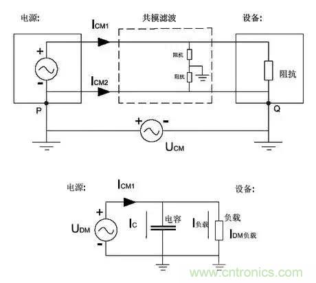 詳解EMC傳導(dǎo)(共模、差模)與輻射(近場、遠(yuǎn)場) 知識