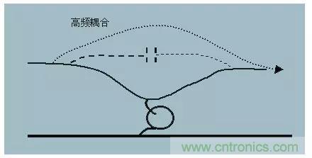 詳解EMC傳導(dǎo)(共模、差模)與輻射(近場、遠(yuǎn)場) 知識