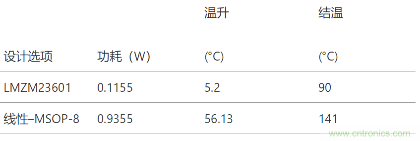 工業(yè)傳感器供電采用開(kāi)關(guān)穩(wěn)壓器方案真的好嗎？