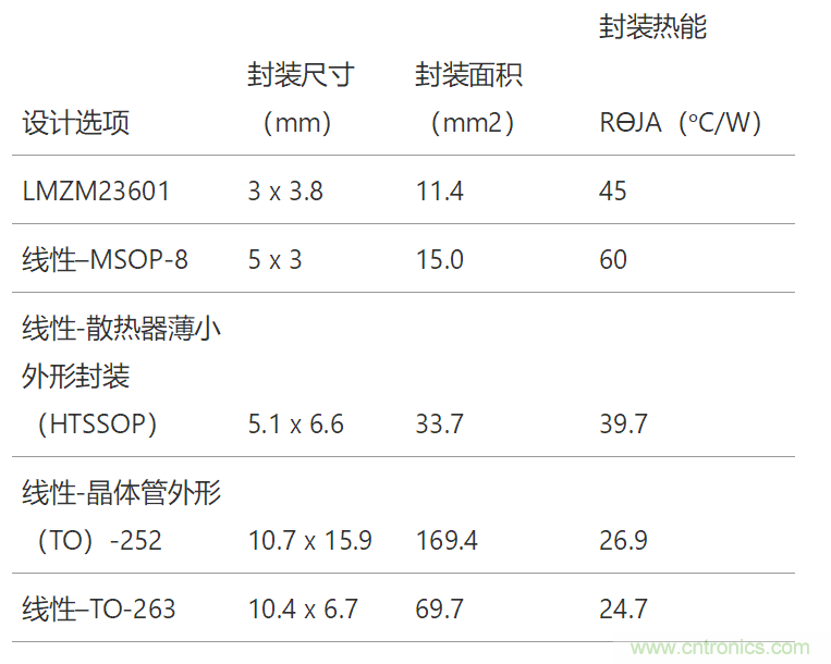 工業(yè)傳感器供電采用開(kāi)關(guān)穩(wěn)壓器方案真的好嗎？