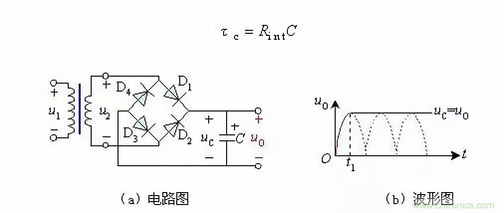 濾波電路基本概念?、原理、分類、作用及應(yīng)用案例