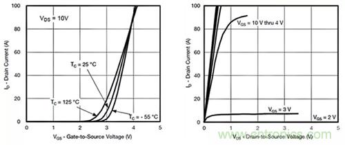 如何導(dǎo)通MOSFET？你想知道的都有