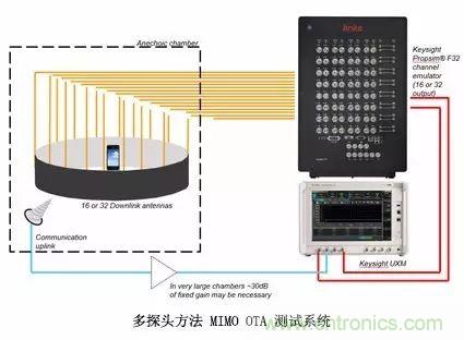 輻射兩步法 MIMO OTA 測試方法發(fā)明人給大家開小灶、劃重點