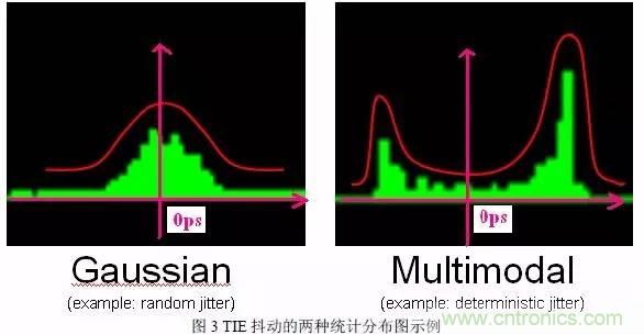 信號(hào)抖動(dòng)的定義、分類(lèi)及測(cè)量注意事項(xiàng)