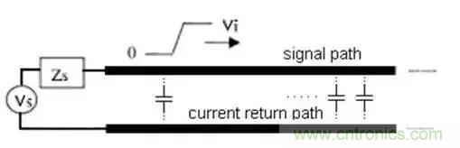 PCB設(shè)計(jì)總有幾個(gè)阻抗沒法連續(xù)的地方，怎么辦？