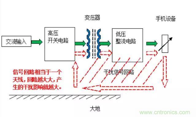 拆了個電容之后，我的iPhone也會自動訂房了