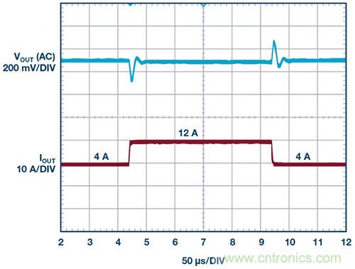 42 V、6 A（峰值7 A）、超低EMI輻射、高效率降壓型穩(wěn)壓器