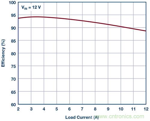 42 V、6 A（峰值7 A）、超低EMI輻射、高效率降壓型穩(wěn)壓器