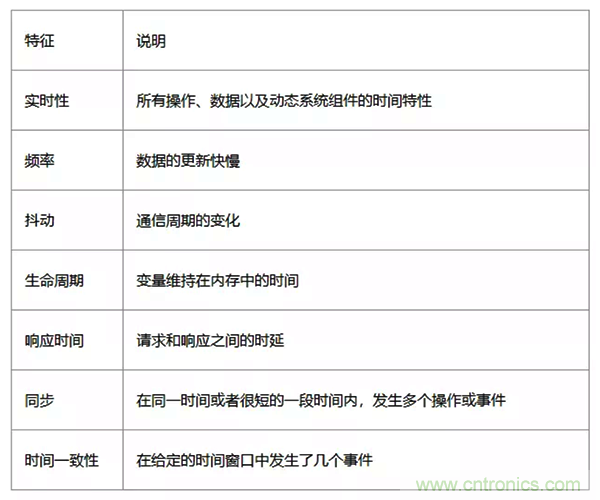如何從工業(yè)通信的角度理解現(xiàn)場總線？