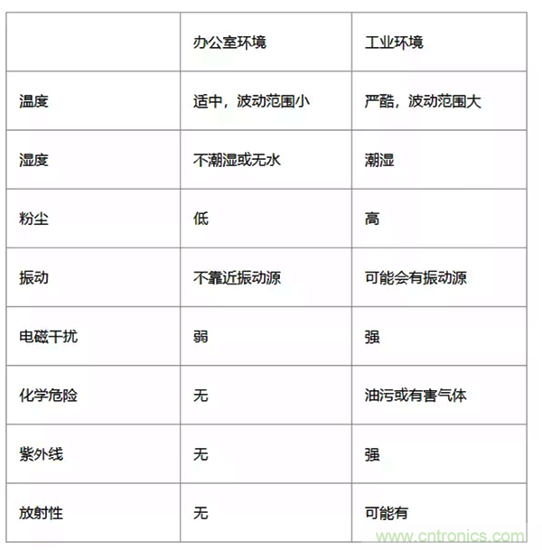 如何從工業(yè)通信的角度理解現(xiàn)場總線？