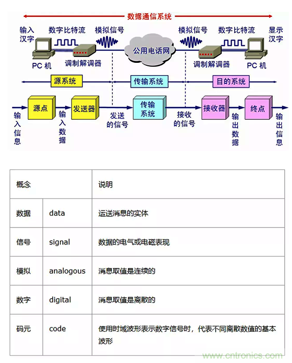如何從工業(yè)通信的角度理解現(xiàn)場總線？