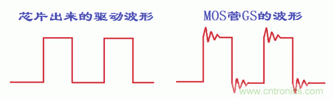如何消除mos管的GS波形振蕩？