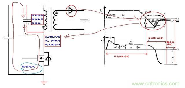 反激電源高壓MOS管電流尖峰怎么產(chǎn)生的？如何減小電流尖峰？