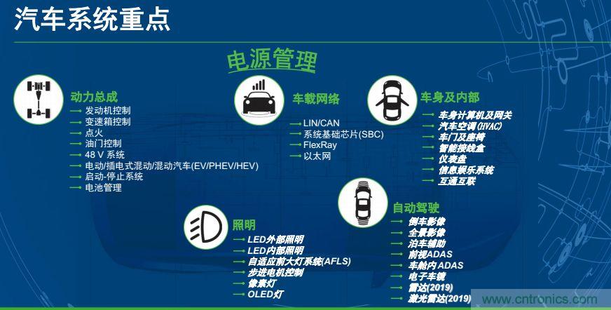 安森美半導(dǎo)體談自動駕駛，傳感器融合是關(guān)鍵
