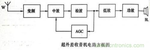了解這些電路圖規(guī)則，一文教你看懂電路圖