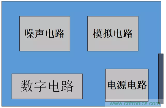 如何通過PCB布局設計來解決EMC問題？