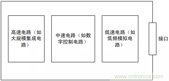 如何通過PCB布局設計來解決EMC問題？