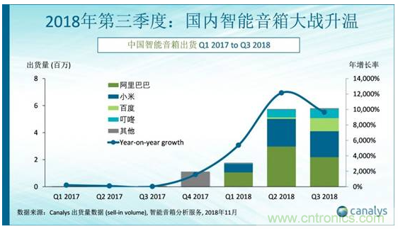 國(guó)內(nèi)智能音箱的格局驟變，誰(shuí)能成為最后的贏家？