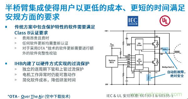 無刷電機IPM模塊存在哪些問題？高效逆變器驅動IC將取而代之？