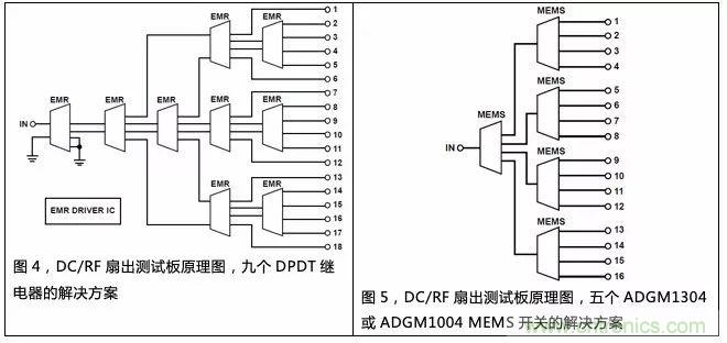 機電繼電器的終結(jié)者！深扒MEMS開關(guān)技術(shù)