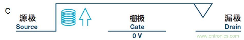 機電繼電器的終結(jié)者！深扒MEMS開關(guān)技術(shù)
