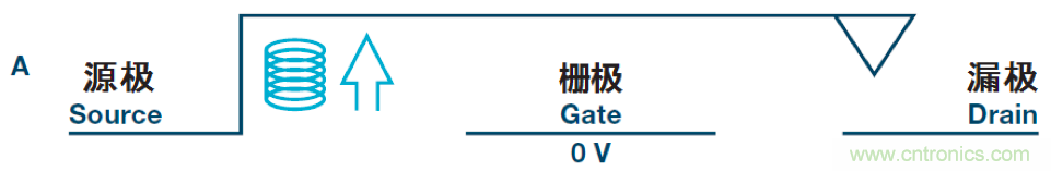 機電繼電器的終結(jié)者！深扒MEMS開關(guān)技術(shù)