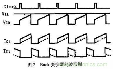 分析開關(guān)電源中斜坡補償電路與設(shè)計 分析開關(guān)電源中斜坡補償電路與設(shè)計