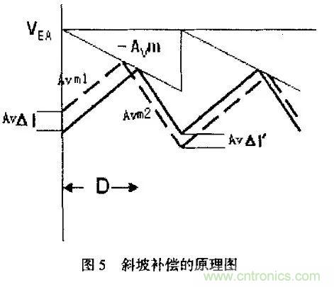 分析開關(guān)電源中斜坡補償電路與設(shè)計 分析開關(guān)電源中斜坡補償電路與設(shè)計