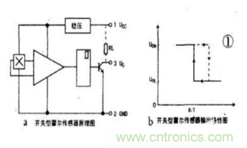 霍爾傳感器工作原理、型號、常見故障、檢測方法