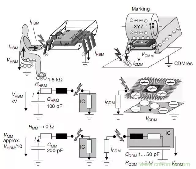 關(guān)于靜電放電保護(hù)的專業(yè)知識(shí)，不看可惜了！