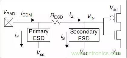關(guān)于靜電放電保護(hù)的專業(yè)知識(shí)，不看可惜了！