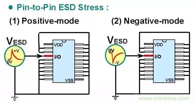 關(guān)于靜電放電保護(hù)的專業(yè)知識(shí)，不看可惜了！