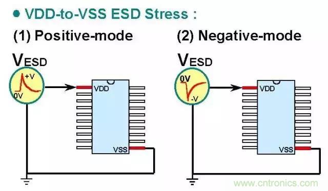 關(guān)于靜電放電保護(hù)的專業(yè)知識(shí)，不看可惜了！