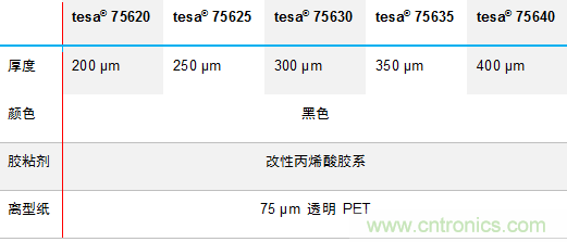 德莎推出756xx：泡棉工藝升級，弧面粘貼最優(yōu)選
