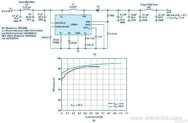 60 V和100 V、低IQ升壓、SEPIC、反相轉(zhuǎn)換器