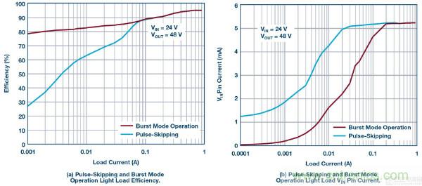 60 V和100 V、低IQ升壓、SEPIC、反相轉(zhuǎn)換器