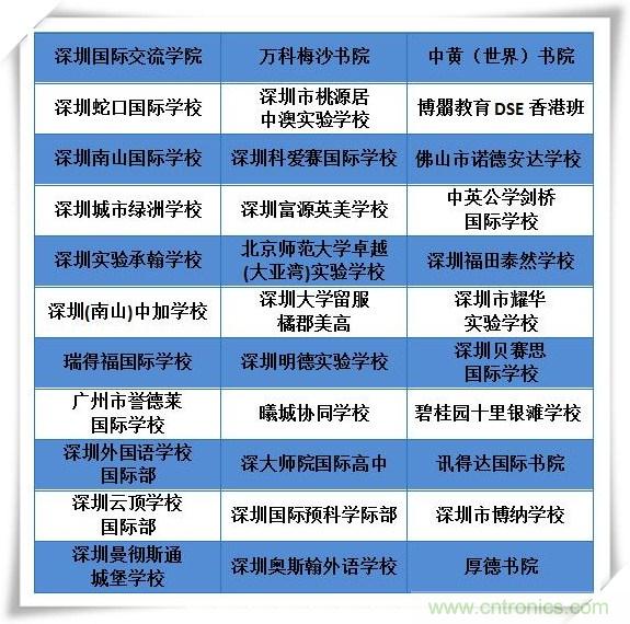 如何參加這個含金量高的教育展？簡單4招，幫你輕松搞定！